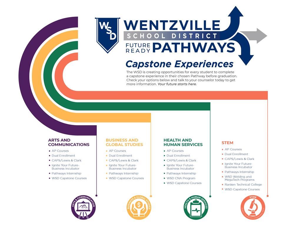 Capstone Experiences Capstone Experiences